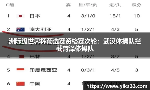 洲际级世界杯预选赛资格赛次轮：武汉体操队拦截菏泽体操队