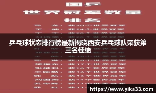 乒乓球状态排行榜最新揭晓西安乒乓球队荣获第三名佳绩